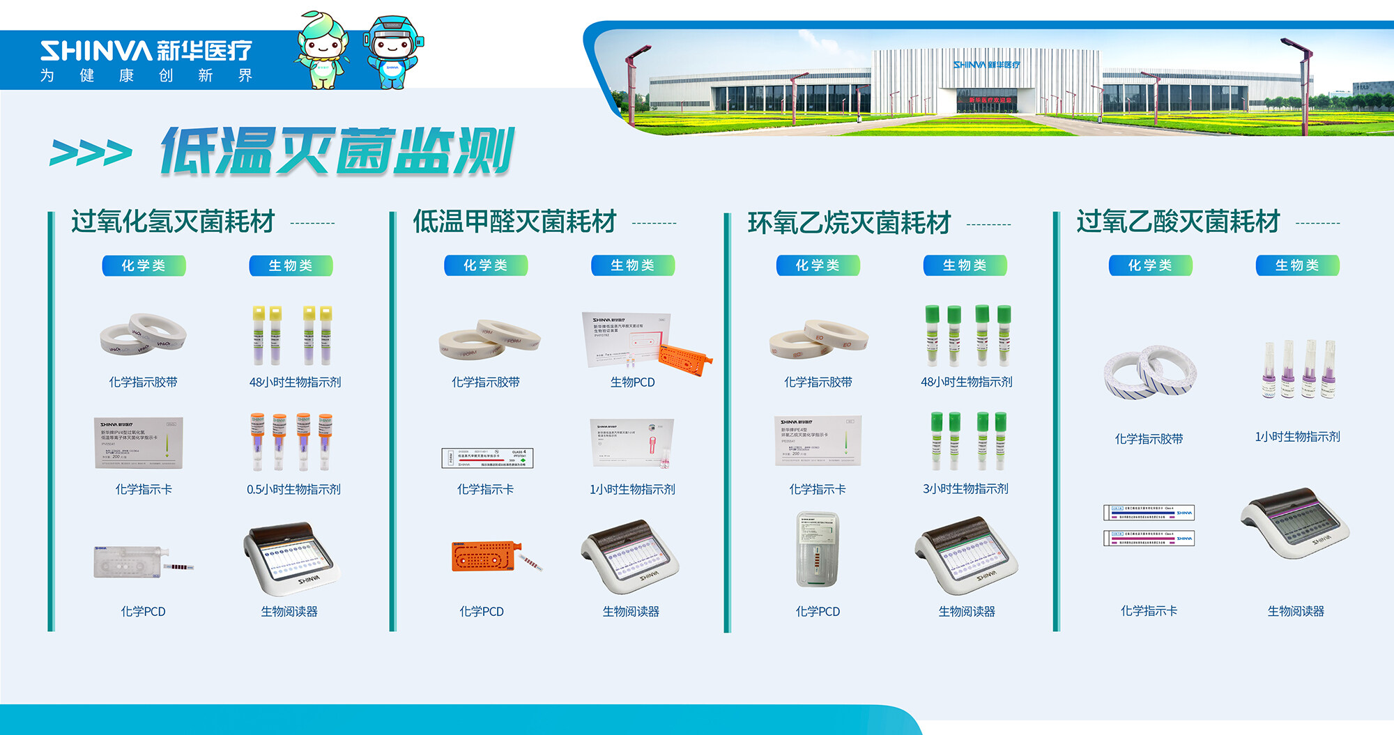 04-耗材展厅-低温灭菌监测.jpg
